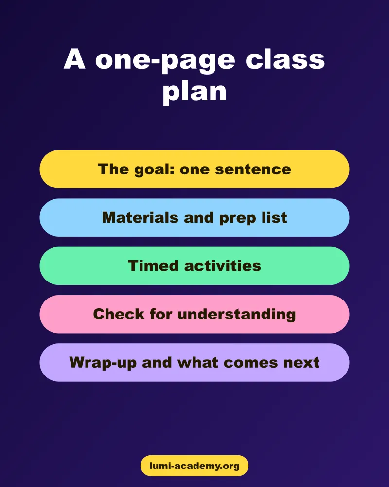 The five parts of a one-page homeschool co-op class lesson plan