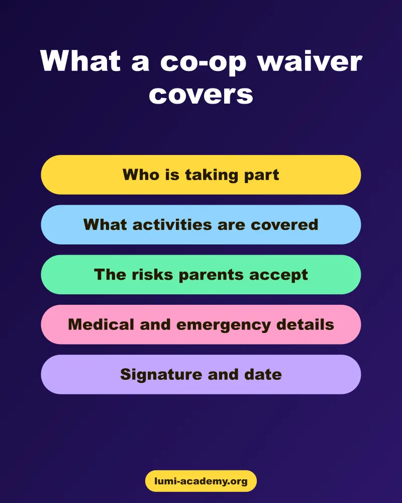 The five parts of a homeschool co-op waiver and release form
