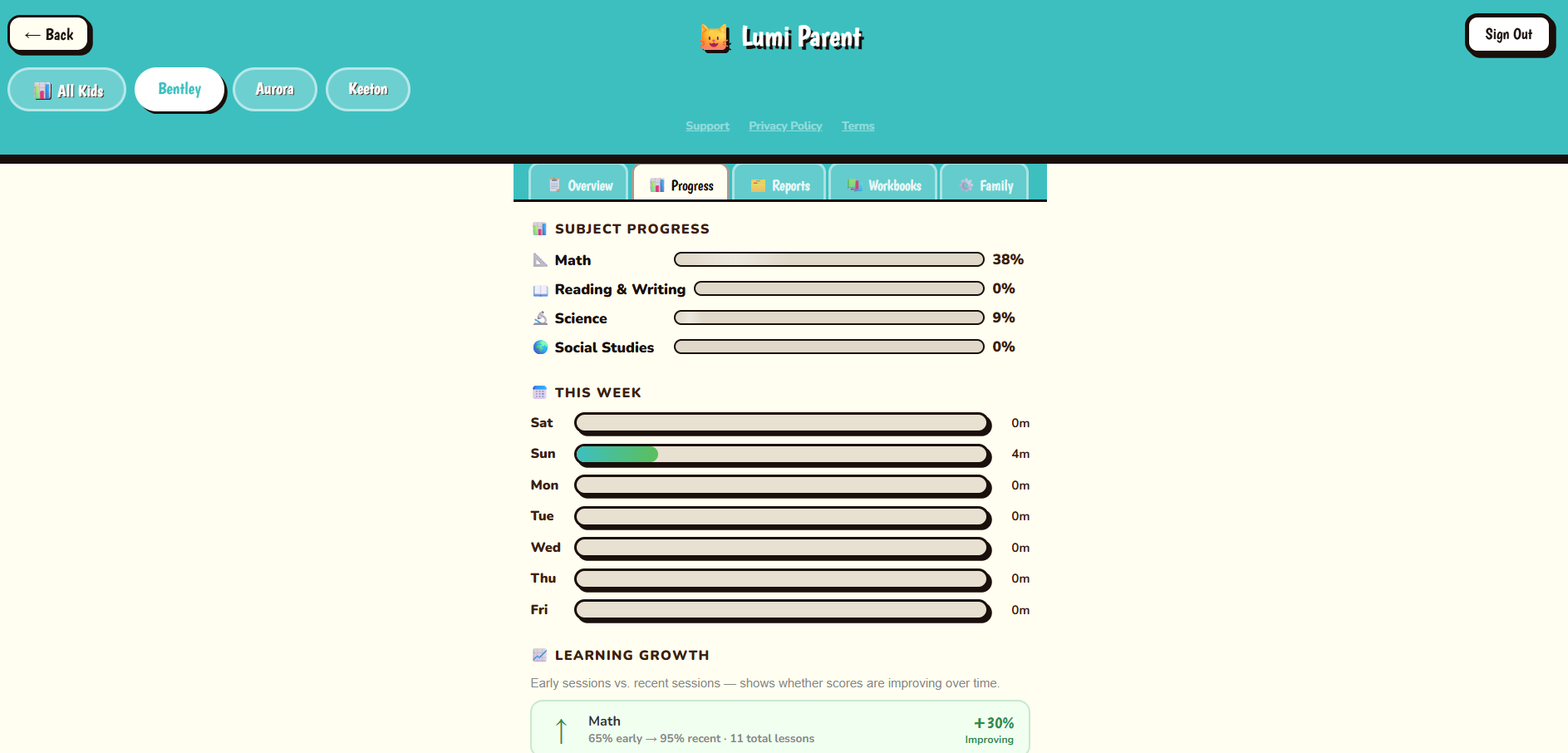 Lumi parent dashboard — subject progress, weekly time, learning growth